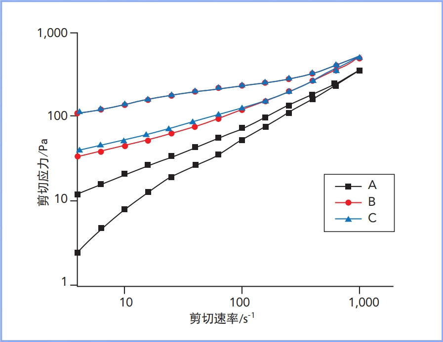 深圳大學結果